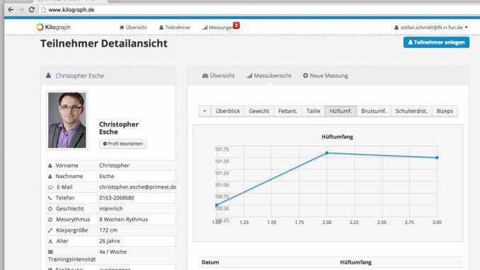 Gewicht, Maße, Trainingsumfang und verschiedene Gesundheitsdaten können über das Programm erfasst werden. In Tabellen und Grafiken lässt sich dann die Entwicklung des Teilnehmers darstellen.