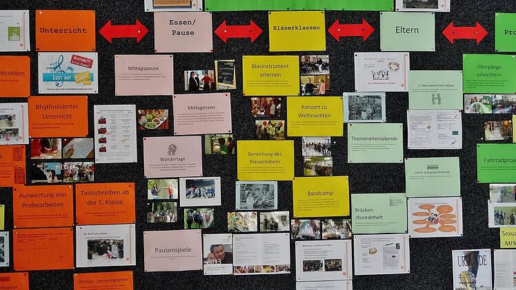 Viele Möglichkeiten haben die Schüler der Ganztagsklassen. Foto: Sigismund von Dobschütz