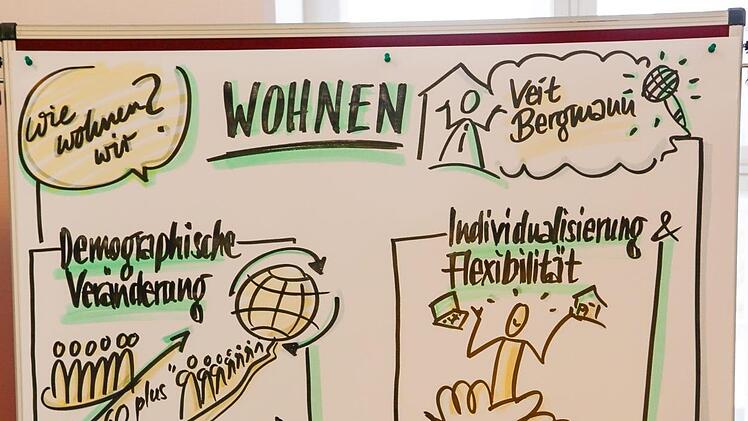 In dieser Form hat Ulrike Mahr die Denkwerkstatt protokolliert. Foto: Matthias Hoch