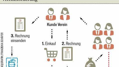 Grafik: Franziska Schäfer