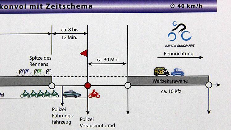 Vor dem eigentlichen Konvoi fahren Werbefahrzeuge der unterstützenden Firmen.