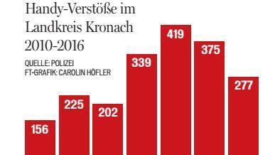 So haben sich die Vorfälle in den letzten Jahren geändert.