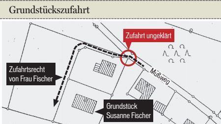 Die Grafik zeigt die Stelle, die Susanne Fischer passieren muss, um von der Hauptstraße zu ihrem Zufahrtsweg zu kommen. Dafür muss sie aber ein privates Nachbargrundstück überqueren, was sie nicht darf.