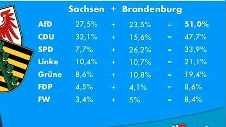 Der Post wurde auf Twitter und Facebook mittlerweile gelöscht. Screenshot: Facebook