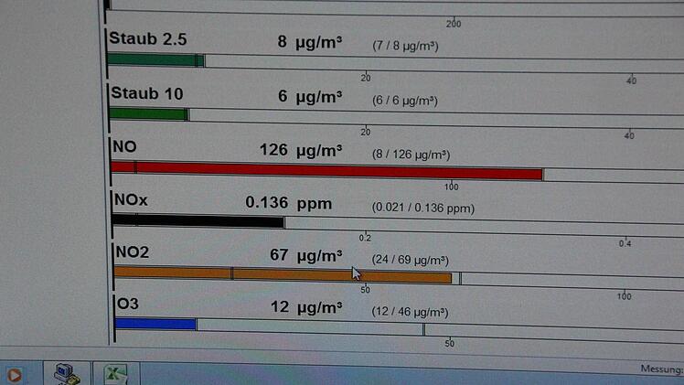 Alle Daten im Blick.