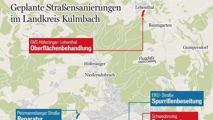 Die Maßnahmen im Überblick