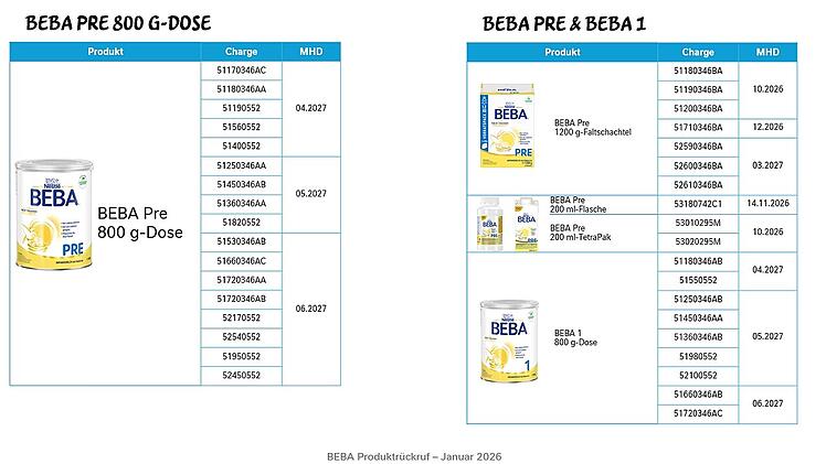 Vorsorglicher R&uuml;ckruf von verschiedenen BEBA- und ALFAMINO-Produkten