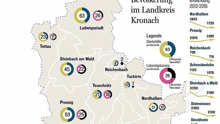 Grafik: Franziska Schäfer