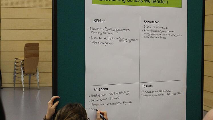 Dass es Unstimmigkeiten mit dem Schlossbesitzer gibt, ist unter "Risiken” auf dem Flipchart zu lesen. Foto: Evi Seeger