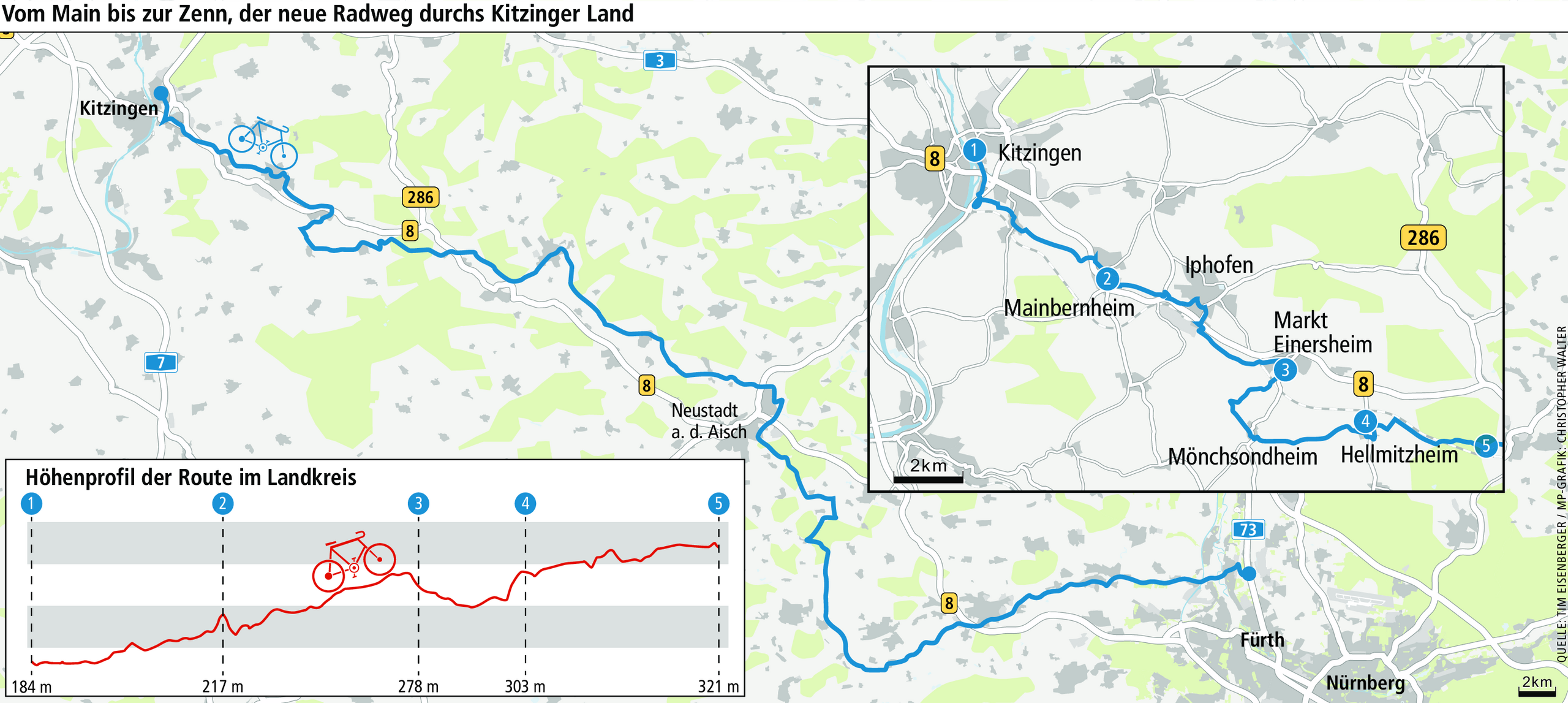 Mit Video: Auf dem neuen Radweg von Kitzingen nach Fürth
