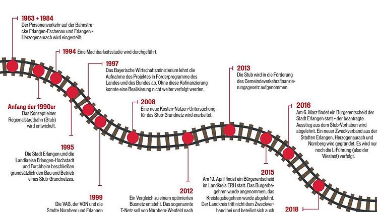 Grafik: Jessica Zapf