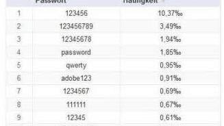 Foto: Hasso-Plattner-Institut Potsdam