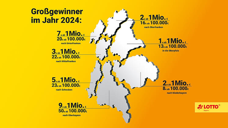 Lotto-Gewinne in Bayern 2024