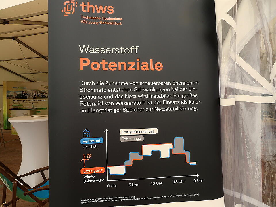 Fahrzeugschau Elektromobilität 2025