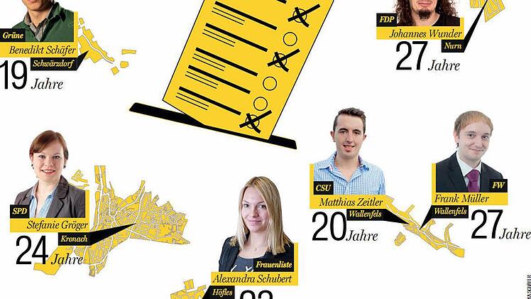 FT-Grafik: Franziska Schäfer