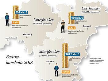 Grafik: Dagmar Klumb