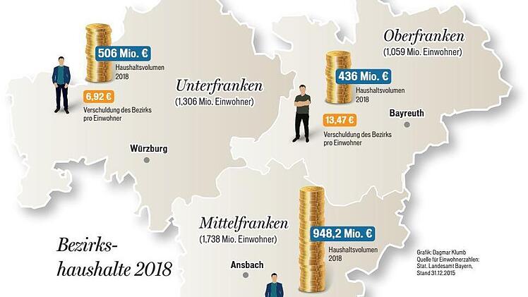 Grafik: Dagmar Klumb
