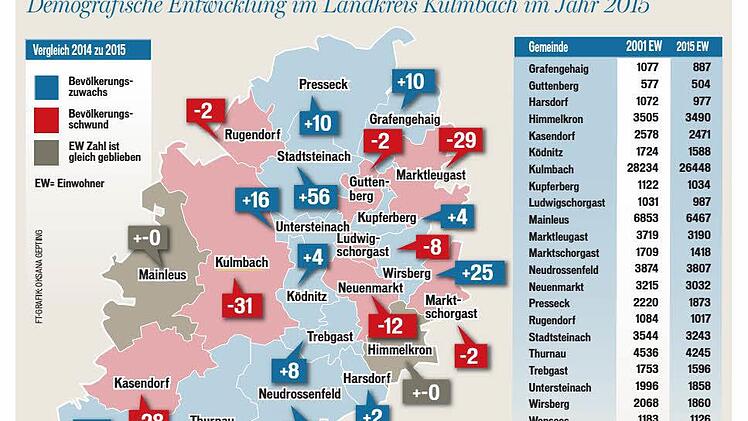 Die aktuellen Zahlen für Stadt und Landkreisgemeinden.