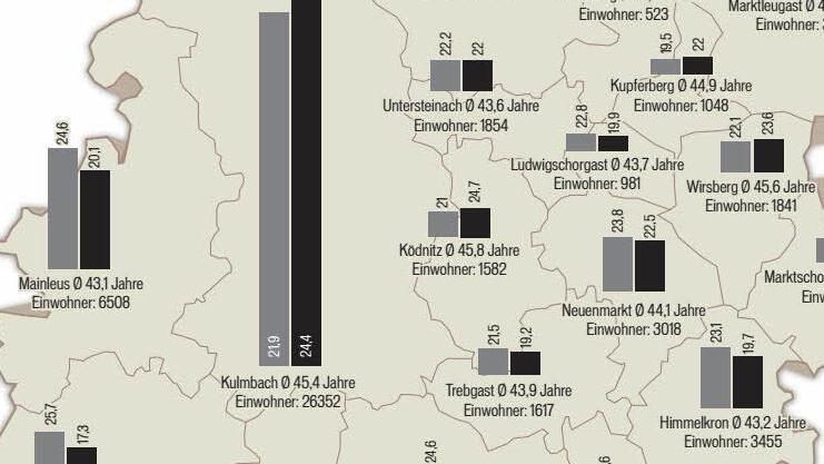 Grafik: Michael Beetz/Quelle: Statistisches Landesamt