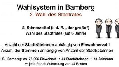 Daran stößt sich nicht nur die Bamberger Allianz bei dem Schülervideo: Zur Erklärung der OB-Wahl wird Andreas Starke gezeigt, während die Stadtratswahl mit neutralen Figuren illustriert wird.  Screenshots: FT