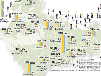 Die Bevölkerungsprognose des Statistischen Landesamtes für den Landkreis Bad Kissingen sowie der 26 Kommunen. Grafik: Klaus Heim/Quelle: Landesamt für Statistik