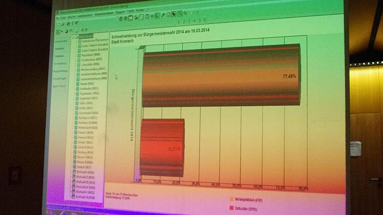 Per Beamer-Präsentation wurden die zahlreichen Interessierten im Rathaus auf dem Laufenden gehalten.