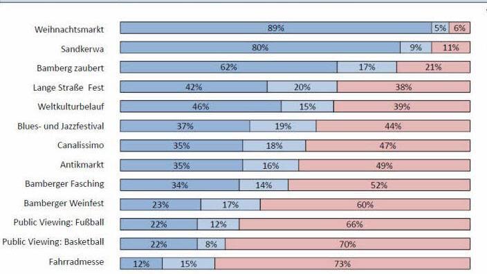 Grafik erstellt durch BACES für die MGO.