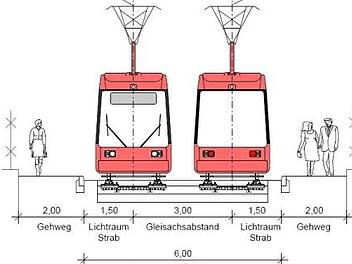 So könnte die Straßenbahn verlaufen Quelle: Stub-Zweckverband