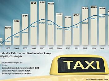 Der Landkreis Lichtenfels wird sein Fifty-Fifty-Taxi-Projekt weiterentwickeln.