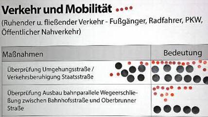 Die Ebensfelder Bürger sprachen sich dafür aus, dass der Gemeinderat den Bau einer Umgehungsstraße noch einmal eingehend prüfen sollte.