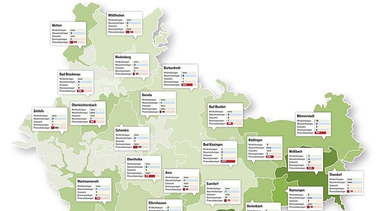 Grafik: Dagmar Klumb, Quelle: Energieatlas Bayern, Recherche Saale-Zeitung