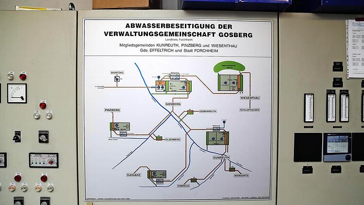 Aufstellung aller Sammelbecken in Gosberg