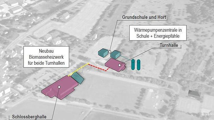 Die bestehenden Gebäude sind in lila gehalten, der Neubau und die Energiepfähle sind grün eingefärbt.