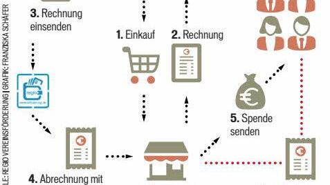 Grafik: Franziska Schäfer