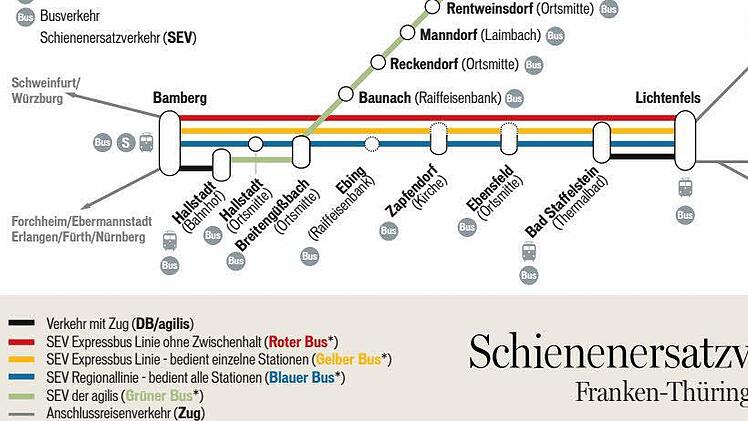 Die Grafik zeigt, wie die Bahn den Schienenersatzverkehr organisieren will.