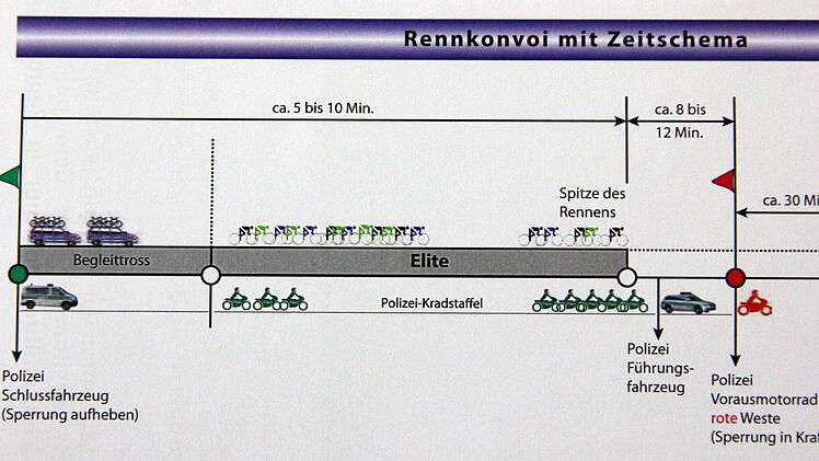 Der Rennkonvoi