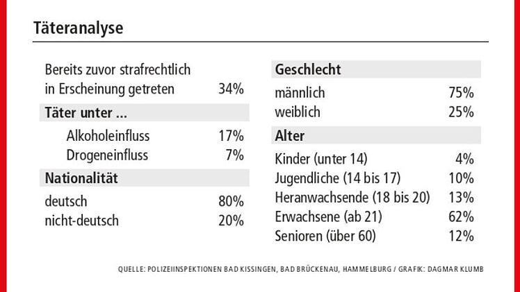 Täteranalyse