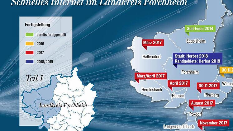 Der erste Teil der Serie: Breitbandausbau im Landkreis Forchheim, Grafik: Dagmar Klumb