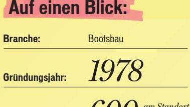 Bavaria-Yachtbau auf einen Blick