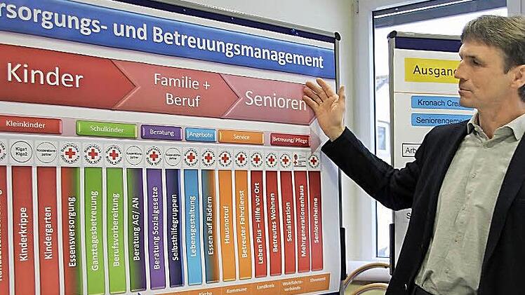 BRK-Geschäftsführer Roland Beierwaltes sprach über die Herausforderungen und Möglichkeiten seines Tätigkeitsfelds.