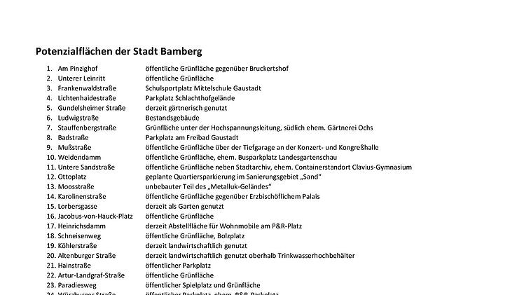 Potenzialflächen der Stadt Bamberg